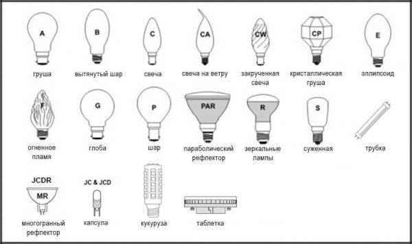 Маркировка ламп галогеновых ламп